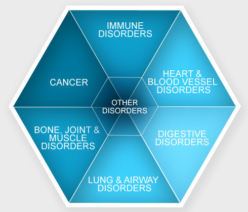 Oxygen for life